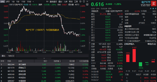十大股票配资网站 楼市已经企稳了？高层有最新定调！机构看好核心城市复苏节奏，关注具备“三好逻辑”的地产股