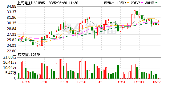 合法配资平台排名 上海电影成立影院管理新公司