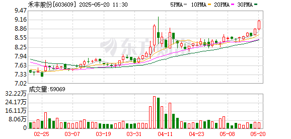 专业股票配资资讯网官网 禾丰股份等成立新公司 含种畜禽生产业务